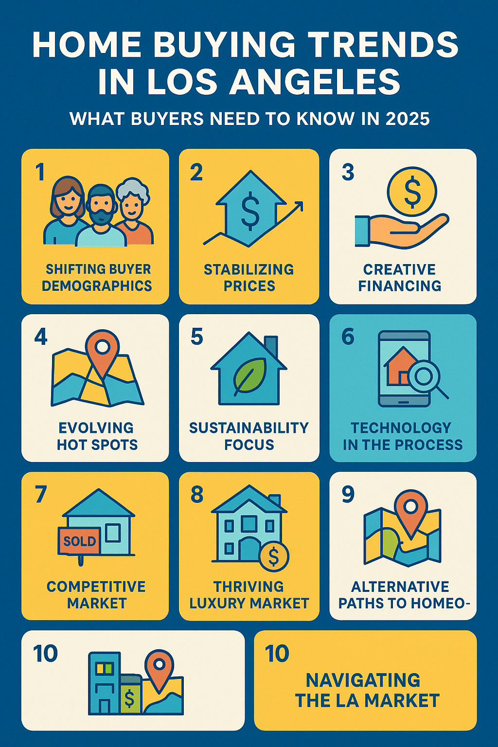 home buying trends in Los Angeles